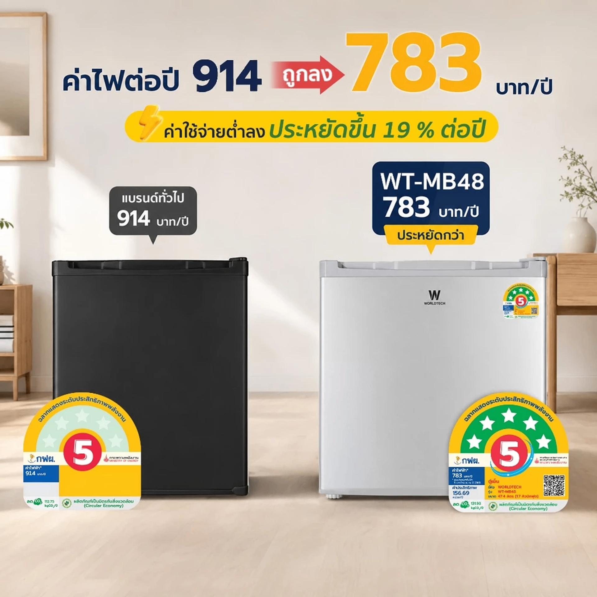 Product infographic — annual energy-cost comparison