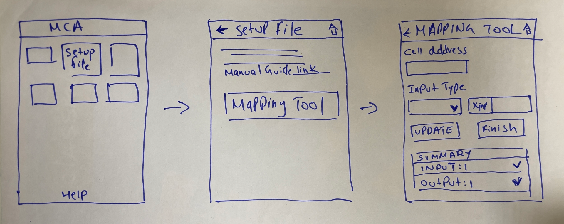 Hand-drawn wireframe sketches showing three screens: Modelling Center home, setup file screen, and mapping tool with cell address and input type fields