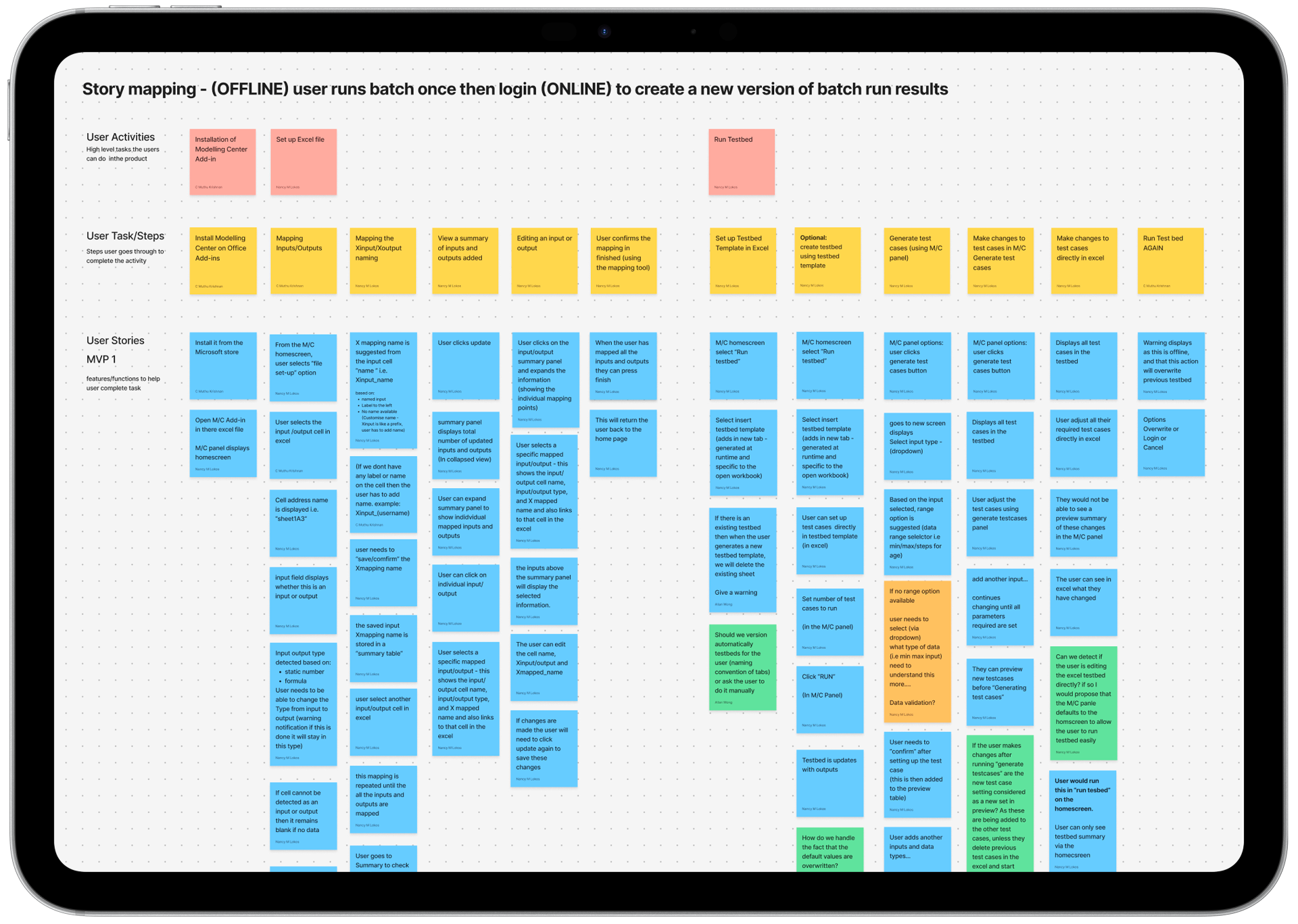 Story mapping board with user activities, tasks and MVP 1 user stories on colored sticky notes across offline and online flows